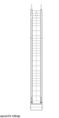 cad block stijgpunten